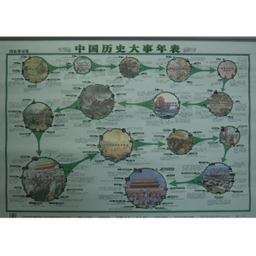 高考历史大事年表图片大全_高考历史大事年表